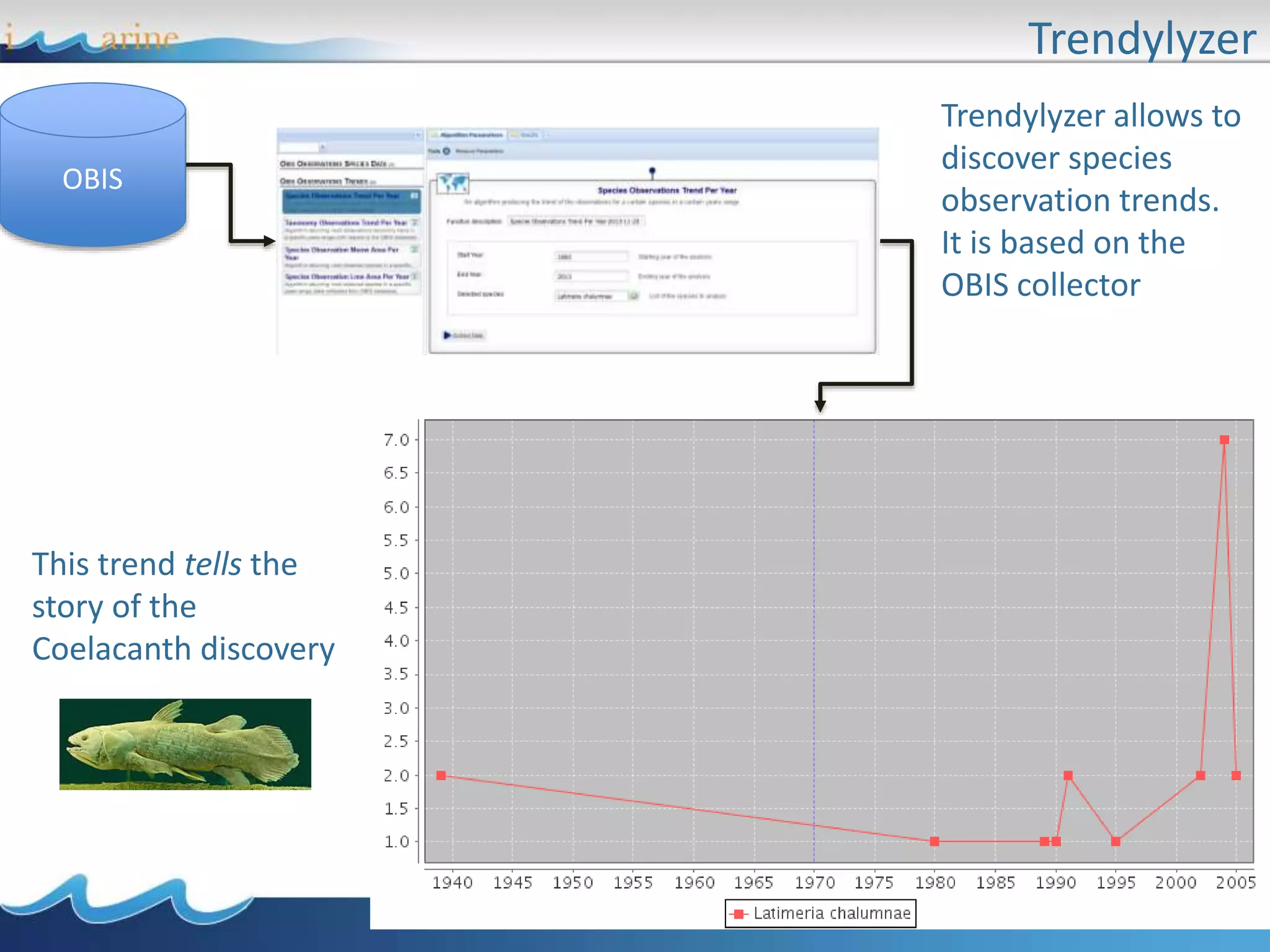 Trendylyzer
Trendylyzer allows to
discover species
observation trends.
It is based on the
OBIS collector
OBIS
This trend tells the
story of the
Coelacanth discovery
 