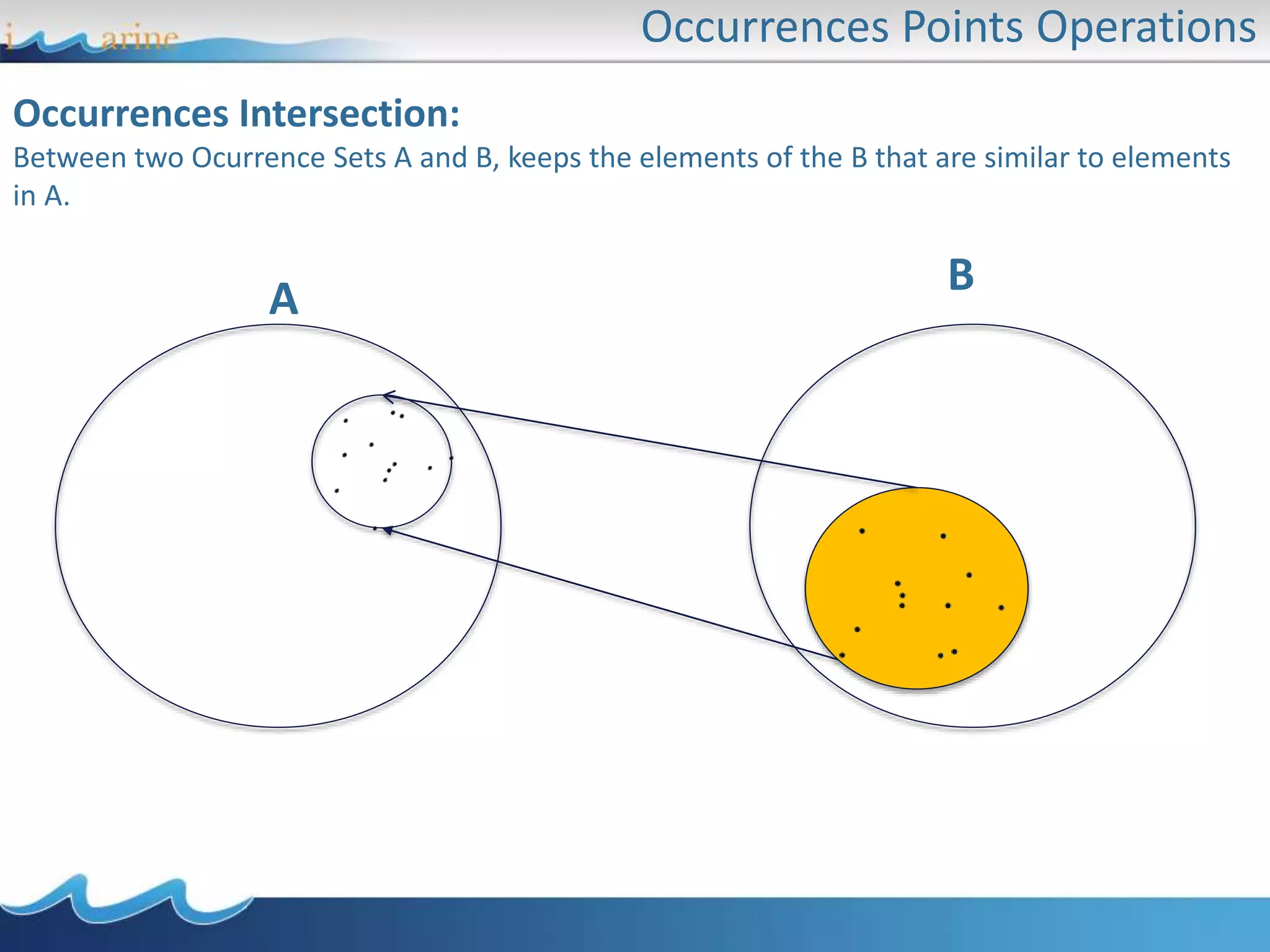 Occurrences Points Operations
Occurrences Intersection:
Between two Ocurrence Sets A and B, keeps the elements of the B that are similar to elements
in A.
A B
 