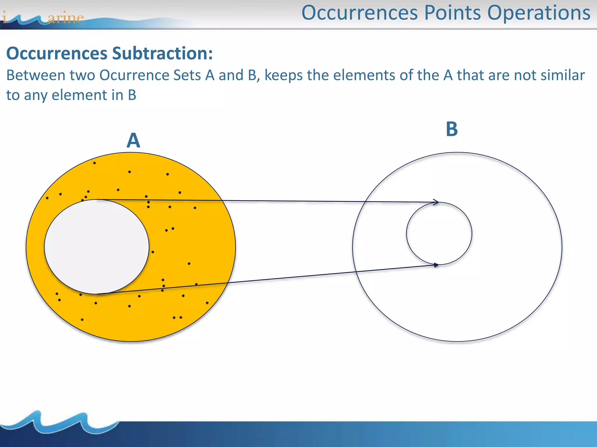 Occurrences Points Operations
Occurrences Subtraction:
Between two Ocurrence Sets A and B, keeps the elements of the A that are not similar
to any element in B
A B
 