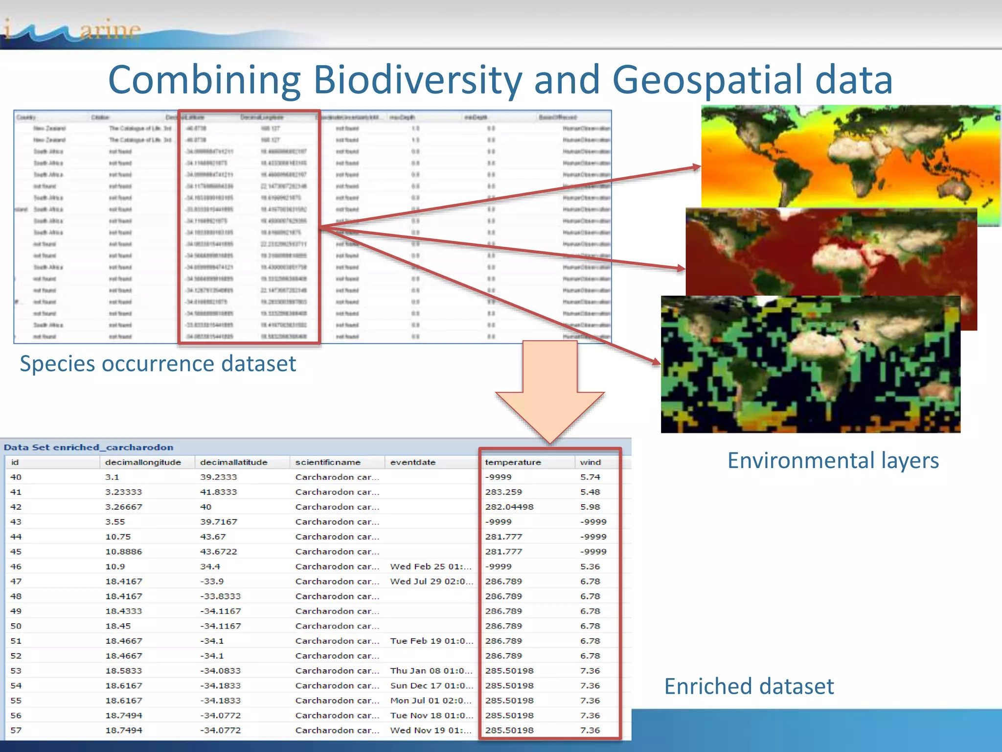 Combining Biodiversity and Geospatial data
Environmental layers
Species occurrence dataset
Enriched dataset
 