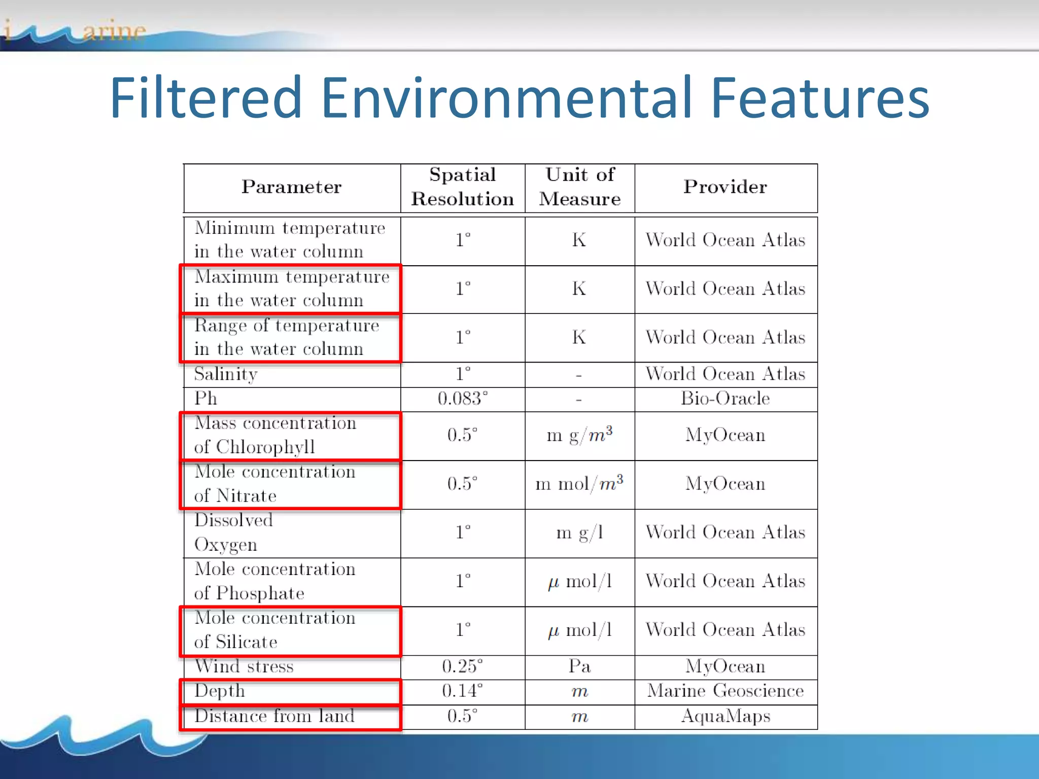 Filtered Environmental Features
 