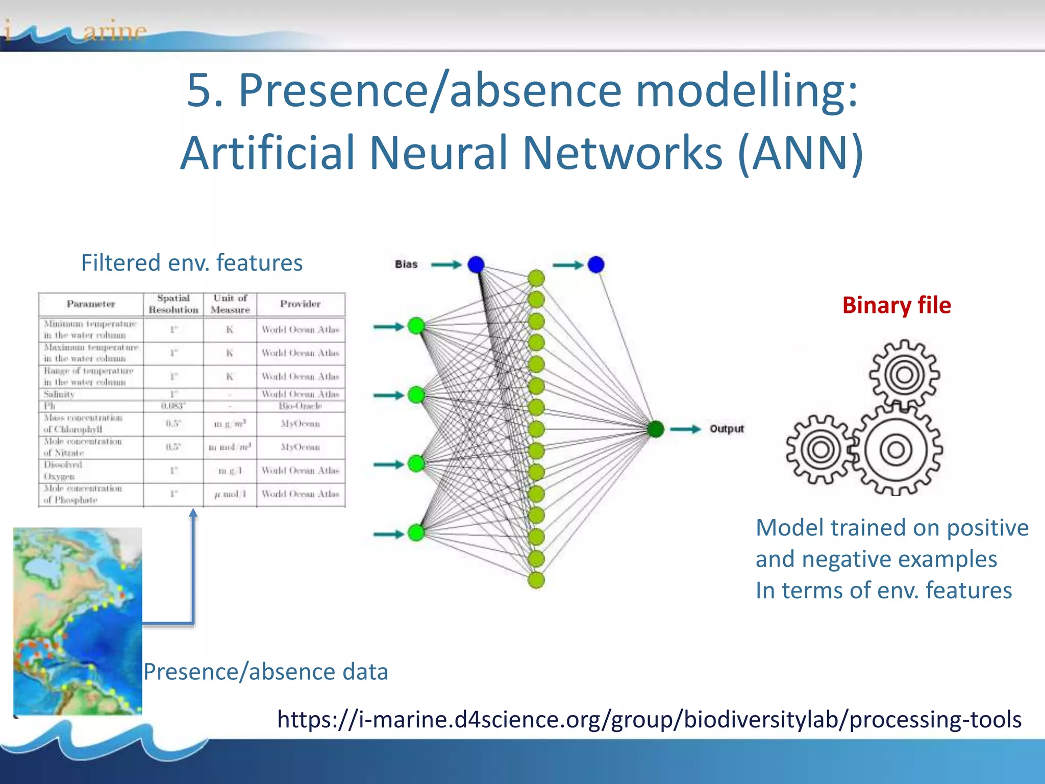 5. Presence/absence modelling:
Artificial Neural Networks (ANN)
Model trained on positive
and negative examples
In terms of env. features
Binary file
https://i-marine.d4science.org/group/biodiversitylab/processing-tools
Presence/absence data
Filtered env. features
 