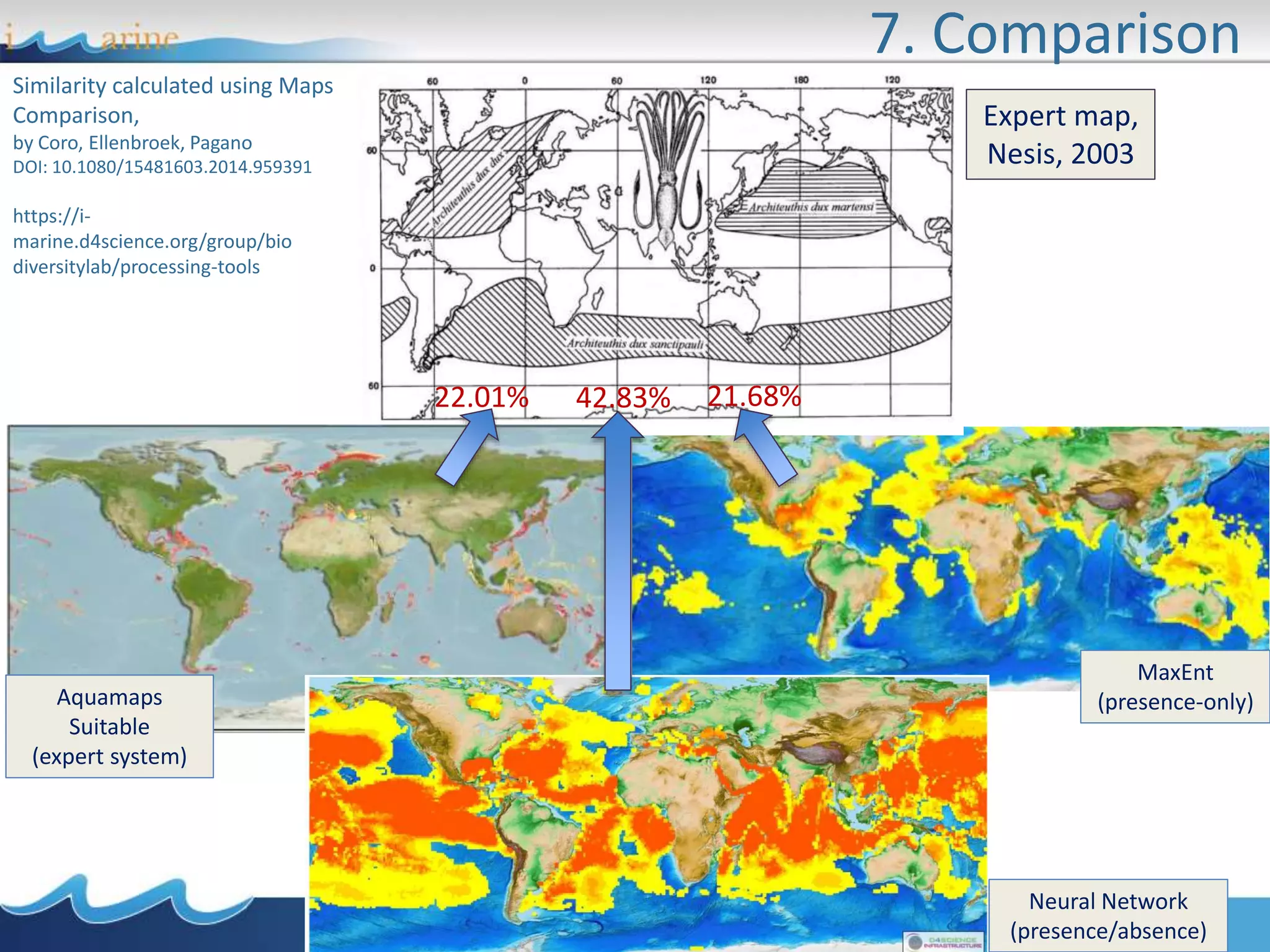 7. Comparison
MaxEnt
(presence-only)
22.01% 21.68%
Similarity calculated using Maps
Comparison,
by Coro, Ellenbroek, Pagano
DOI: 10.1080/15481603.2014.959391
Expert map,
Nesis, 2003
Aquamaps
Suitable
(expert system)
Neural Network
(presence/absence)
42.83%
https://i-
marine.d4science.org/group/bio
diversitylab/processing-tools
 