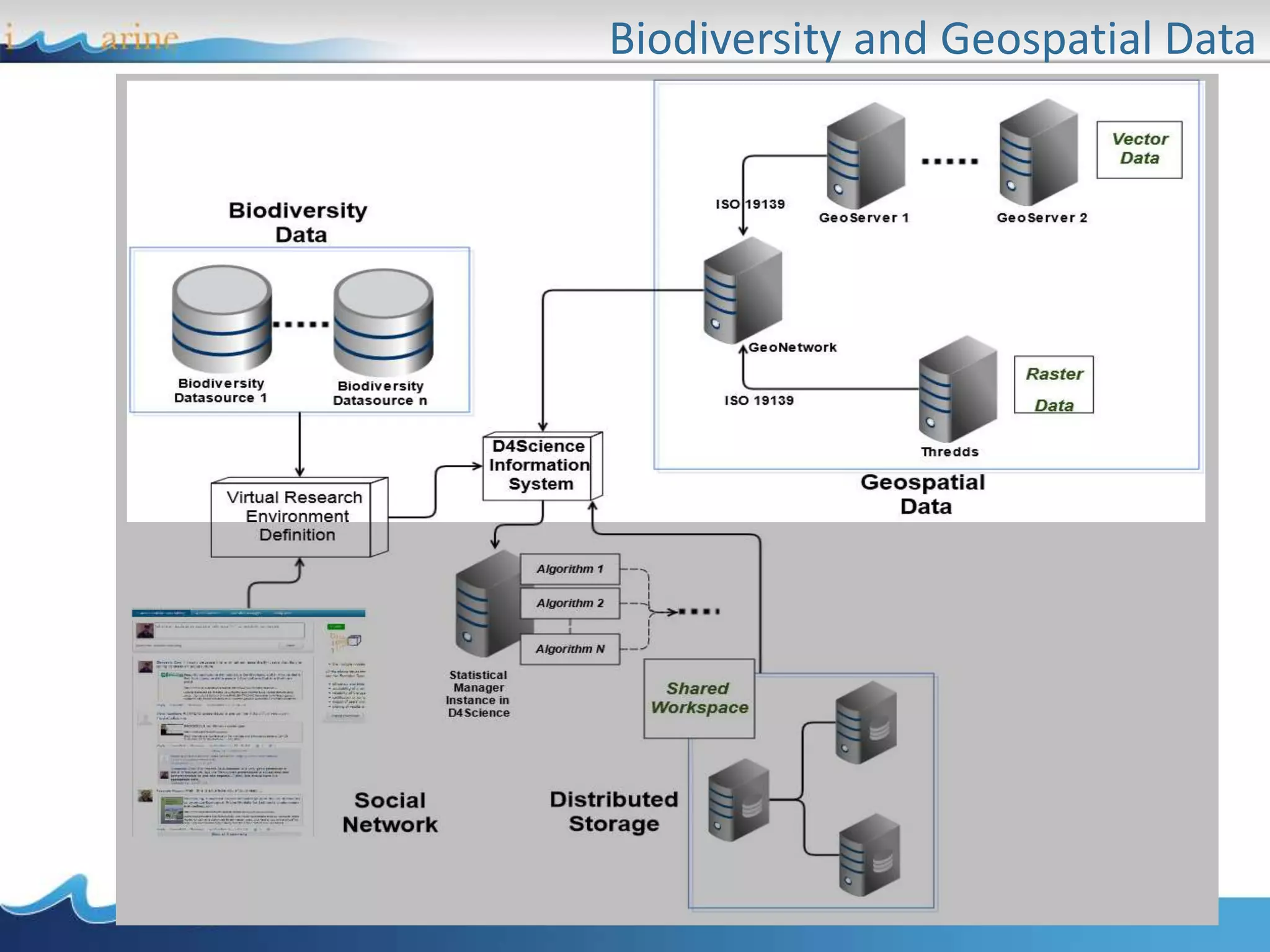 Biodiversity and Geospatial Data
 