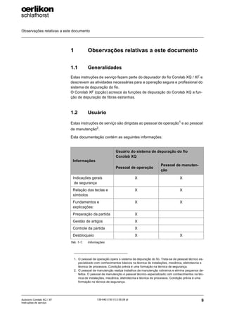 Observações relativas a este documento
9
139-640 018 V3.0 09.08 pt
Autocoro Corolab XQ / XF
Instruções de serviço
1 Observações relativas a este documento
1.1 Generalidades
Estas instruções de serviço fazem parte do depurador do fio Corolab XQ / XF e
descrevem as atividades necessárias para a operação segura e profissional do
sistema de depuração do fio.
O Corolab XF (opção) acresce às funções de depuração do Corolab XQ a fun-
ção de depuração de fibras estranhas.
1.2 Usuário
Estas instruções de serviço são dirigidas ao pessoal de operação1
e ao pessoal
de manutenção2
.
Esta documentação contém as seguintes informações:
1. O pessoal de operação opera o sistema de depuração do fio. Trata-se de pessoal técnico es-
pecializado com conhecimentos básicos na técnica de instalações, mecânica, eletrotecnia e
técnica de processos. Condição prévia é uma formação na técnica de segurança.
2. O pessoal de manutenção realiza trabalhos de manutenção rotineiros e elimina pequenos de-
feitos. O pessoal de manutenção é pessoal técnico especializado com conhecimentos na téc-
nica de instalações, mecânica, eletrotecnia e técnica de processos. Condição prévia é uma
formação na técnica de segurança.
Informações
Usuário do sistema de depuração do fio
Corolab XQ
Pessoal de operação
Pessoal de manuten-
ção
Indicações gerais
de segurança
X X
Relação das teclas e
símbolos
X X
Fundamentos e
explicações:
X X
Preparação da partida X
Gestão de artigos X
Controle da partida X
Desbloqueio X X
Tab. 1-1: Informações
 