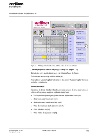 Análise de dados e de defeitos do fio
115
139-640 018 V3.0 09.08 pt
Autocoro Corolab XQ / XF
Instruções de serviço
Comutação para o fuso de fiação (4) (→ Fig. 9-2, página 114)
Comutação entre a vista dos grupos e a vista dos fusos de fiação.
É visualizada a matriz de um fuso de fiação.
A seleção do fuso de fiação é feita através das teclas "Fuso de fiação" (5) repre-
sentadas nesta janela.
Valores atuais (6)
Na coluna da direita (6) são indicados, em seis campos de cima para baixo, os
valores referentes ao grupo de produção ou ao fuso:
X O comprimento (metragem) produzido até agora neste turno [km]
X Referência valor médio em [mm]
X Referência valor médio atual em [mm]
X Valor de referência CV% diâmetro em [%]
X CV% diâmetro em [%]
X Valor médio de sujidade em [%]
Fig. 9-3: Matriz qualidade do fio turno, defeitos curtos de um fuso de fiação
6
2 5
 