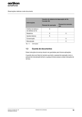 Observações relativas a este documento
10
139-640 018 V3.0 09.08 pt
Autocoro Corolab XQ / XF
Instruções de serviço
1.3 Guarda de documentos
Estas instruções de serviço devem ser guardadas para futuras aplicações.
A guarda deve ser feita de maneira que tanto o pessoal de operação como o
pessoal de manutenção tenham a qualquer tempo acesso a estas instruções de
serviço.
Análise de dados e
de defeitos do fio
X
Relatórios X X
Ajustes básicos X
Conservação X
Manutenção X
Informações
Usuário do sistema de depuração do fio
Corolab XQ
Pessoal de operação
Pessoal de manuten-
ção
Tab. 1-1: Informações
 