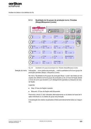Análise de dados e de defeitos do fio
121
139-640 018 V3.0 09.08 pt
Autocoro Corolab XQ / XF
Instruções de serviço
9.1.3 Qualidade do fio grupo de produção turno: Paradas
(Stops)/Bloqueios (Locks)
Seleção do menu Indicações..., turno dados de produção...; matriz qualidade do fio turno grupo de
produção paradas (Stops) / bloqueios (Locks).
No menu "Qualidade do fio grupo de produção Stops / Locks" são feitas as indi-
cações dos defeitos do fio do grupo de produção ou de um fuso de fiação desde
o início do turno que levaram a um desligamento (parada) ou bloqueio do fuso
de fiação.
Legenda:
X Stop: O fuso de fiação é parado.
X Bloqueio: O fuso de fiação está bloqueado.
Premindo a tecla (1) são indicadas alternadamente ou os dados de fusos de fi-
ação individuais ou os dados do grupo de produção.
A atualização dos dados visualizados é feita automaticamente todos os 3 segun-
dos.
Fig. 9-9: Qualidade do fio grupo de produção turno: Paradas (Stops)/Bloqueios (Locks)
1
7
6
5
4
3
2
 