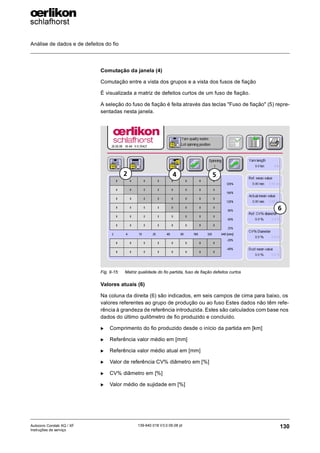 Análise de dados e de defeitos do fio
130
139-640 018 V3.0 09.08 pt
Autocoro Corolab XQ / XF
Instruções de serviço
Comutação da janela (4)
Comutação entre a vista dos grupos e a vista dos fusos de fiação
É visualizada a matriz de defeitos curtos de um fuso de fiação.
A seleção do fuso de fiação é feita através das teclas "Fuso de fiação" (5) repre-
sentadas nesta janela.
Valores atuais (6)
Na coluna da direita (6) são indicados, em seis campos de cima para baixo, os
valores referentes ao grupo de produção ou ao fuso Estes dados não têm refe-
rência à grandeza de referência introduzida. Estes são calculados com base nos
dados do último quilômetro de fio produzido e concluído.
X Comprimento do fio produzido desde o início da partida em [km]
X Referência valor médio em [mm]
X Referência valor médio atual em [mm]
X Valor de referência CV% diâmetro em [%]
X CV% diâmetro em [%]
X Valor médio de sujidade em [%]
Fig. 9-15: Matriz qualidade do fio partida, fuso de fiação defeitos curtos
6
5
2 4
 