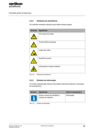 Indicações gerais de segurança
13
139-640 018 V3.0 09.08 pt
Autocoro Corolab XQ / XF
Instruções de serviço
2.2.2 Símbolos de advertência
Os símbolos ilustrados advertem para determinados perigos.
2.2.3 Símbolo de informação
O símbolo representado oferece informações adicionais relativas a instruções
de procedimento.
Símbolo Significado
Aviso geral de perigo
Tensão elétrica perigosa
Lesão das mãos
Superfície quente
Introdução em peças rotativas
Tab. 2-2: Símbolos de advertência
Símbolo Significado Palavra assinaladora
Dicas e avisos que facilitam o
manejo de máquina.
Informação
Tab. 2-3: Símbolo de informação
 