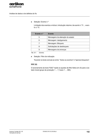 Análise de dados e de defeitos do fio
152
139-640 018 V3.0 09.08 pt
Autocoro Corolab XQ / XF
Instruções de serviço
X Seleção: Evento n.º
Limitação dos eventos a indicar; introdução máxima: de evento n.º 5 ... even-
to n.º 9.
X Seleção: Filtro de indicação
Tocando na tecla comuta-se entre: "todos os eventos" e "apenas bloqueios".
ESC (6)
O acionamento da tecla "ESC" repõe os ajustes de filtro feitos em (5) para o es-
tado inicial (grupo de produção 1 ... 7, fusos 1 ... 360).
Evento n.º Evento
5 Mensagens da alteração do estado
6 Mensagem: desligamento
7 Mensagem: Bloqueio
8 Solicitações de desbloqueio
9 Mensagens de arranque
Tab. 9-1: Eventos
 