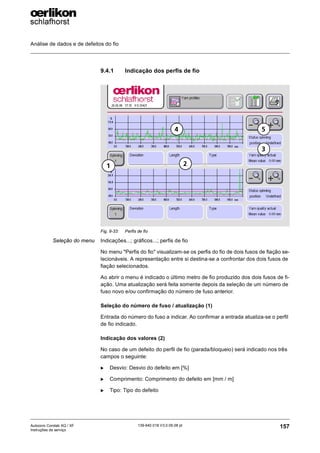 Análise de dados e de defeitos do fio
157
139-640 018 V3.0 09.08 pt
Autocoro Corolab XQ / XF
Instruções de serviço
9.4.1 Indicação dos perfis de fio
Seleção do menu Indicações...; gráficos...; perfis de fio
No menu "Perfis do fio" visualizam-se os perfis do fio de dois fusos de fiação se-
lecionáveis. A representação entre si destina-se a confrontar dos dois fusos de
fiação selecionados.
Ao abrir o menu é indicado o último metro de fio produzido dos dois fusos de fi-
ação. Uma atualização será feita somente depois da seleção de um número de
fuso novo e/ou confirmação do número de fuso anterior.
Seleção do número de fuso / atualização (1)
Entrada do número do fuso a indicar. Ao confirmar a entrada atualiza-se o perfil
de fio indicado.
Indicação dos valores (2)
No caso de um defeito do perfil de fio (parada/bloqueio) será indicado nos três
campos o seguinte:
X Desvio: Desvio do defeito em [%]
X Comprimento: Comprimento do defeito em [mm / m]
X Tipo: Tipo do defeito
Fig. 9-33: Perfis de fio
1 2
3
5
4
 