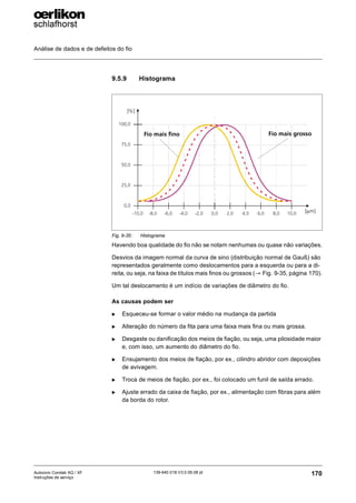Análise de dados e de defeitos do fio
170
139-640 018 V3.0 09.08 pt
Autocoro Corolab XQ / XF
Instruções de serviço
9.5.9 Histograma
Havendo boa qualidade do fio não se notam nenhumas ou quase não variações.
Desvios da imagem normal da curva de sino (distribuição normal de Gauß) são
representados geralmente como deslocamentos para a esquerda ou para a di-
reita, ou seja, na faixa de títulos mais finos ou grossos (→ Fig. 9-35, página 170).
Um tal deslocamento é um indício de variações de diâmetro do fio.
As causas podem ser
X Esqueceu-se formar o valor médio na mudança da partida
X Alteração do número da fita para uma faixa mais fina ou mais grossa.
X Desgaste ou danificação dos meios de fiação, ou seja, uma pilosidade maior
e, com isso, um aumento do diâmetro do fio.
X Ensujamento dos meios de fiação, por ex., cilindro abridor com deposições
de avivagem.
X Troca de meios de fiação, por ex., foi colocado um funil de saída errado.
X Ajuste errado da caixa de fiação, por ex., alimentação com fibras para além
da borda do rotor.
Fig. 9-35: Histograma
-10,0 -8,0 -6,0 -4,0 -2,0 0,0 2,0 4,0 6,0 8,0 10,0
0,0
25,0
50,0
75,0
100,0
[μm]
[%]
Fio mais fino Fio mais grosso
 