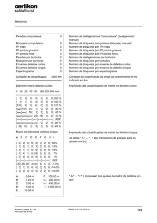 Relatórios
176
139-640 018 V3.0 09.08 pt
Autocoro Corolab XQ / XF
Instruções de serviço
Paradas compulsivas: 0
Bloqueios compulsivos: 0
IPI neps : 0
IPI pontos grossos: 0
IPI pontos finos : 0
Paradas por borbotos: 0
Bloqueios por borbotos: 0
Enxames defeitos curtos: 0
Enxames defeitos longos: 0
Espectrograma : 0
Contador de classificação: 2900 km
----------------------------------------------------
Diâmetro matriz defeitos curtos
4**10**20**40**80**160 320 640 mm
---------------------------------------------------
¦***0¦***0¦***0¦***0¦***0¦***0¦***0¦ 200 %
¦***1¦***1¦***0¦***0¦***0¦***0¦***0¦ 160 %
¦132¦***9¦***0¦***0¦***0¦***0¦***0¦ 120 %
¦xxxx¦191¦**24¦***1¦***0¦***0¦***0¦ 380 %
¦xxxx¦xxxx¦**76¦***1¦***2¦***0¦***0¦ 365 %
¦xxxx¦xxxx¦xxxx¦**26¦**18¦***3¦***0¦ 340 %
¦-----¦-----¦-----¦-----¦-----¦-----¦-----¦ 3REF
¦xxxx¦xxxx¦xxxx¦xxxx¦**10¦***2¦***0¦ -20 %
¦**39¦**13¦***3¦***4¦***0¦***0¦***0¦ -40 %
Matriz de diâmetros defeitos longos
A* *B***C***D***E **F **G***H**I
¦**0¦**0¦**0¦**0¦**0¦**0¦**0¦**0¦ *56%
¦**1¦**0¦**1¦**0¦**3¦**0¦**0¦**0¦ *18%
¦**0¦**1¦**1¦**0¦**0¦**0¦**0¦**0¦ *16%
¦**1¦**4¦**1¦**0¦*26¦**0¦**0¦**0¦***7%
¦**0¦**0¦**0¦**0¦**0¦**0¦**0¦**0¦***1%
¦----¦----¦----¦----¦----¦----¦----¦----¦ 3REF
¦ 30¦ 45¦ 35¦**3¦260¦**6¦**4¦**2¦ *-1.0%
¦**0¦**1¦**0¦**0¦**0¦**0¦**0¦**0¦ -14.0%
¦**0¦**0¦**0¦**0¦**0¦**0¦**0¦**0¦ -18.0%
A : 33330,64 m 333333F : *100,00 m
B : 33331.25 m 333333G : *200.00 m
C : 33333.00 m 333333H : *400.00 m
D : 33335.00 m 33333*3I : 1.000.00 m
E : 33310.00 m
Número de desligamentos "compulsivos" (desligamento
manual)
Número de bloqueios compulsivos (bloqueio manual)
Número de bloqueios por IPI neps
Número de bloqueios por IPI pontos grossos
Número de bloqueios por IPI pontos finos
Número de desligamentos por borbotos
Número de bloqueios por borbotos
Número de bloqueios por enxame de defeitos curtos
Número de bloqueios por enxame de defeitos longos
Número de bloqueios por espectrograma
Contador de classificação ao longo do comprimento de fio
indicado em km
Impressão das classificações da matriz de defeitos curtos
Impressão das classificações da matriz de defeitos longos
As letras " A " ... " I " são marcadores de posição para os
ajustes em [m].
" A " ... " I " = Impressão dos ajustes da matriz de defeitos lon-
gos
 