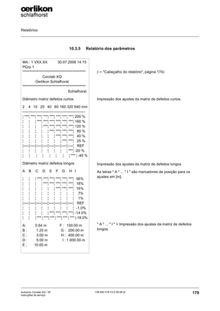 Relatórios
179
139-640 018 V3.0 09.08 pt
Autocoro Corolab XQ / XF
Instruções de serviço
10.3.5 Relatório dos parâmetros
MA.: 1 VXX.XX 30.07.2008 14:15
PGrp 1
********************************************
Corolab XQ
Oerlikon Schlafhorst
********************************************
Schlafhorst
Diâmetro matriz defeitos curtos
2 **4**10**20**40**80*160 320 640 mm
---------------------------------------------------
¦ ***¦ ***¦ ***¦ ***¦ ***¦ ***¦ ***¦ ***¦ 200 %
¦ ***¦ ***¦ ***¦ ***¦ ***¦ ***¦ ***¦ ***¦ 160 %
¦ ***¦ ***¦ ***¦ ***¦ ***¦ ***¦ ***¦ ***¦ 120 %
¦ ***¦ ***¦ ***¦ ***¦ ***¦ ***¦ ***¦ ***¦ 380 %
¦ ***¦ ***¦ ***¦ ***¦ ***¦ ***¦ ***¦ ***¦ 340 %
¦ ***¦ ***¦ ***¦ ***¦ ***¦ ***¦ ***¦ ***¦ 325 %
¦----¦----¦----¦----¦----¦----¦----¦----¦ 3REF
¦ ***¦ ***¦ ***¦ ***¦ ***¦ ***¦ ***¦ ***¦ -20 %
¦ * * ¦ *** ¦ ***¦ *** ¦ ***¦ *** ¦ ***¦ *** ¦ -40 %
Diâmetro matriz defeitos longos
A* *B***C***D***E **F **G***H**I
¦ ***¦ ***¦ ***¦ ***¦ ***¦ ***¦ ***¦ ***¦ *56%
¦ ***¦ ***¦ ***¦ ***¦ ***¦ ***¦ ***¦ ***¦ *18%
¦ ***¦ ***¦ ***¦ ***¦ ***¦ ***¦ ***¦ ***¦ *16%
¦ ***¦ ***¦ ***¦ ***¦ ***¦ ***¦ ***¦ ***¦***7%
¦ ***¦ ***¦ ***¦ ***¦ ***¦ ***¦ ***¦ ***¦***1%
¦----¦----¦----¦----¦----¦----¦----¦----¦ 3REF
¦ ***¦ ***¦ ***¦ ***¦ ***¦ ***¦ ***¦ ***¦ *-1.0%
¦ ***¦ ***¦ ***¦ ***¦ ***¦ ***¦ ***¦ ***¦ -14.0%
¦ ***¦ ** *¦ *** ¦ ***¦ *** ¦ ***¦ *** ¦ *** ¦-18.0%
A: 33330.64 m 333333F : *100.00 m
B : 33331.25 m 333333G : *200.00 m
C : 33333.00 m 333333H : *400.00 m
D : 33335.00 m 33333*3I : 1.000.00 m
E : 33310.00 m
(→ "Cabeçalho do relatório", página 174)
Impressão dos ajustes da matriz de defeitos curtos.
Impressão dos ajustes da matriz de defeitos longos
As letras " A " ... " I " são marcadores de posição para os
ajustes em [m].
" A " ... " I " = Impressão dos ajustes da matriz de defeitos
longos
 