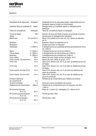 Relatórios
180
139-640 018 V3.0 09.08 pt
Autocoro Corolab XQ / XF
Instruções de serviço
Qualidade de fio depurador: desligado
Gateway Stop de qualidade Q: ligado
Teste de consistência: desligado
Fusos de fiação : 360
Stops:
Moiré rotor : 101 mm 50 %
Borbotos : 50 %
Bloqueios:
Qualidade : 5 3000 m
Moiré : 3 / 3000 m
Fita de fibras : 4 / 3000 m
Borbotos : 3 / 3000 m
Valor médio : 20 %
Centr.manob. val.méd.limite : 15 %
CV% máx. : 15 %
CV% máx. : -15 %
Centr.manob. lim.máx.CV%: 15 %
Centr.manob. lim.mín.CV%: -15 %
Enxame referência
de comprimento : 3 m
Enxame entradas: 0
Referência de comprimento: 1000 m
IPI borbotos bloqueio
: N: 0 / D: 95 %
IPI pontos grossos bloqueio
: N: 0 / D: 55 %
IPI pontos finos bloqueio
: N: 0 / D: -55 %
Qualidade do fio do depurados ligado- (depuração ativa) ou
desligado (apenas função de monitoração).
Desligamento por qualidade ligado ou desligado pelos
gateways
Teste de consistência ligado ou desligado
Número de fusos de fiação do grupo de produção impresso
Ajustes para os desligamentos (paradas):
Moiré: Circunferência do rotor em mm; desvio do diâmetro
em %
Borbotos: Desvio do diâmetro em %
Ajustes que levam ao bloqueio:
5 desligamentos por qualidade (pontos grossos/pontos finos)
em 3.000 m
3 desligamentos por moiré em 3.000 m
4 desligamentos por fita de fibras em 3.000 m
3 desligamentos por borbotos em 3.000 m
Desvio do valor médio do fuso de fiação: 20 %
Desvio do valor médio do grupo: 15 %
Valor CV%: Desvio máx. em % do valor de referência do fuso
de fiação
Valor CV%: Desvio mín. em % do valor de referência do fuso
de fiação
Valor CV%: Desvio máx. em % do valor de referência do
grupo de produção
Valor CV%: Desvio mín. em % do valor de referência do
grupo de produção
Referência de comprimento para defeitos de enxame
Soma do número de defeitos de enxame
Referência de comprimento para os bloqueios dos IPIs:
1.000 m:
Neps: N = número (0 = desligado); D = desvio em %
Pontos grossos: idem
Pontos finos: idem
 