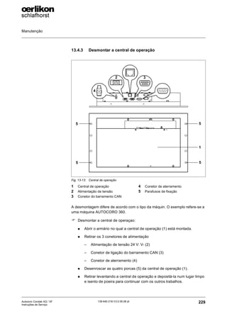 Manutenção
229
139-640 018 V3.0 09.08 pt
Autocoro Corolab XQ / XF
Instruções de Serviço
13.4.3 Desmontar a central de operação
A desmontagem difere de acordo com o tipo da máquin. O exemplo refere-se a
uma máquina AUTOCORO 360.
) Desmontar a central de operaçao:
„ Abrir o armário no qual a central de operação (1) está montada.
„ Retirar os 3 conetores de alimentação
– Alimentação de tensão 24 V: V- (2)
– Conetor de ligação do barramento CAN (3)
– Conetor de aterramento (4)
„ Desenroscar as quatro porcas (5) da central de operação (1).
„ Retirar levantando a central de operação e depositá-la num lugar limpo
e isento de poeira para continuar com os outros trabalhos.
Fig. 13-13: Central de operação
1 Central de operação
2 Alimentação de tensão
3 Conetor do barramento CAN
4 Conetor de aterramento
5 Parafusos de fixação
4
3
2
1
5
5
5
5
 