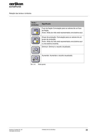 Relação das teclas e símbolos
22
139-640 018 V3.0 09.08 pt
Autocoro Corolab XQ / XF
Instruções de serviço
Fuso de fiação Comutação para os valores de um fuso
de fiação.
Aviso: Atrás da mão está representada uma bobina azul.
Grupo de produção: Comutação para os valores de um
grupo de produção.
Aviso: Atrás da mão está representada uma bobina azul
e uma bobina cinzenta.
Diminuir: Diminuir o recorte visualizado.
Aumentar: Aumentar o recorte visualizado.
Tecla /
símbolos
Significado
Tab. 3-5: Teclas gerais
 