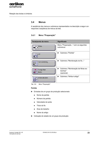 Relação das teclas e símbolos
23
139-640 018 V3.0 09.08 pt
Autocoro Corolab XQ / XF
Instruções de serviço
3.4 Menus
A seqüência dos menus e submenus representados na descrição a seguir cor-
responde à seqüência de menus da tela.
3.4.1 Menu "Preparação"
Partida
X Entradas de um grupo de produção selecionado:
„ Nome da partida
„ Número da partida
„ Velocidade de saída
„ Título do fio
„ Área de trabalho
„ Nome do artigo
X Indicação do estado de um grupo de produção.
Tecla/ponto de menu Significado
Menu "Preparação..." com os seguintes
submenus:
X Submenu "Partida"
X Submenu "Monitoração do fio..."
X Submenu "Monitoração de fibras es-
tranhas"
(opcional)
X Submenu "Atribuir artigo"
Tab. 3-6: Menu "Preparação"
 