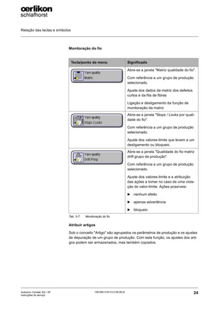 Relação das teclas e símbolos
24
139-640 018 V3.0 09.08 pt
Autocoro Corolab XQ / XF
Instruções de serviço
Monitoração do fio
Atribuir artigos
Sob o conceito "Artigo" são agrupados os parâmetros de produção e os ajustes
de depuração de um grupo de produção. Com esta função, os ajustes dos arti-
gos podem ser armazenados, mas também copiados.
Tecla/ponto de menu Significado
Abre-se a janela "Matriz qualidade do fio".
Com referência a um grupo de produção
selecionado.
Ajuste dos dados da matriz dos defeitos
curtos e da fita de fibras
Ligação e desligamento da função de
monitoração da matriz
Abre-se a janela "Stops / Locks por quali-
dade do fio".
Com referência a um grupo de produção
selecionado.
Ajuste dos valores-limite que levem a um
desligamento ou bloqueio.
Abre-se a janela "Qualidade do fio matriz
drift grupo de produção".
Com referência a um grupo de produção
selecionado.
Ajuste dos valores-limite e a atribuição
das ações a tomar no caso de uma viola-
ção do valor-limite. Ações possíveis:
X nenhum efeito
X apenas advertência
X bloqueio
Tab. 3-7: Monitoração do fio
 