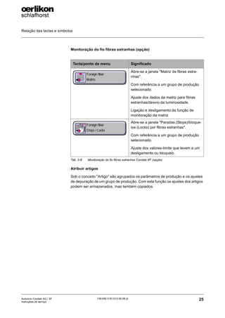 Relação das teclas e símbolos
25
139-640 018 V3.0 09.08 pt
Autocoro Corolab XQ / XF
Instruções de serviço
Monitoração do fio fibras estranhas (opção)
Atribuir artigos
Sob o conceito "Artigo" são agrupados os parâmetros de produção e os ajustes
de depuração de um grupo de produção. Com esta função os ajustes dos artigos
podem ser armazenados, mas também copiados.
Tecla/ponto de menu Significado
Abre-se a janela "Matriz de fibras estra-
nhas".
Com referência a um grupo de produção
selecionado.
Ajuste dos dados da matriz para fibras
estranhas/desvio da luminosidade.
Ligação e desligamento da função de
monitoração da matriz
Abre-se a janela "Paradas (Stops)/bloque-
ios (Locks) por fibras estranhas".
Com referência a um grupo de produção
selecionado.
Ajuste dos valores-limite que levem a um
desligamento ou bloqueio.
Tab. 3-8: Monitoração do fio fibras estranhas Corolab XF (opção)
 
