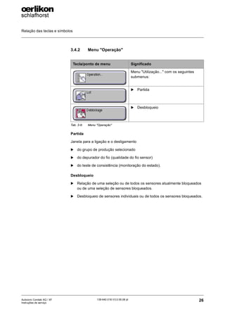 Relação das teclas e símbolos
26
139-640 018 V3.0 09.08 pt
Autocoro Corolab XQ / XF
Instruções de serviço
3.4.2 Menu "Operação"
Partida
Janela para a ligação e o desligamento
X do grupo de produção selecionado
X do depurador do fio (qualidade do fio sensor)
X do teste de consistência (monitoração do estado).
Desbloqueio
X Relação de uma seleção ou de todos os sensores atualmente bloqueados
ou de uma seleção de sensores bloqueados.
X Desbloqueio de sensores individuais ou de todos os sensores bloqueados.
Tecla/ponto de menu Significado
Menu "Utilização..." com os seguintes
submenus:
X Partida
X Desbloqueio
Tab. 3-9: Menu "Operação"
 