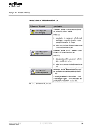 Relação das teclas e símbolos
30
139-640 018 V3.0 09.08 pt
Autocoro Corolab XQ / XF
Instruções de serviço
Partida dados de produção Corolab XQ
Tecla/ponto de menu Significado
Abre-se a janela "Qualidade do fio grupo
de produção partida matriz".
Indicação
X dos dados da matriz com referência à
partida em curso dos defeitos curtos
ou defeitos da fita de fibras.
X para um grupo de produção seleciona-
do ou um fuso de fiação.
Abre-se a janela "Stops / Locks por quali-
dade do fio grupo de produção".
Indicação
X dos paradas e bloqueios com referên-
cia à partida em curso.
X para um grupo de produção seleciona-
do.
Abre-se a janela "Qualidade do fio grupo
de produção dados de qualidade atuais
1 km".
A indicação é idêntica à do menu "Turno
dados de produção" (→ "Turno dados de
produção Corolab XQ", página 28).
Tab. 3-13: Partida dados de produção
 