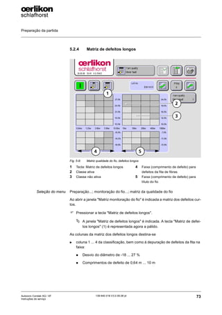 Preparação da partida
73
139-640 018 V3.0 09.08 pt
Autocoro Corolab XQ / XF
Instruções de serviço
5.2.4 Matriz de defeitos longos
Seleção do menu Preparação...; monitoração do fio...; matriz da qualidade do fio
Ao abrir a janela "Matriz monitoração do fio" é indicada a matriz dos defeitos cur-
tos.
) Pressionar a tecla "Matriz de defeitos longos".
ª A janela "Matriz de defeitos longos" é indicada. A tecla "Matriz de defei-
tos longos" (1) é representada agora a pálido.
As colunas da matriz dos defeitos longos destina-se
X coluna 1 ... 4 da classificação, bem como à depuração de defeitos da fita na
faixa:
„ Desvio do diâmetro de -18 ... 27 %
„ Comprimentos de defeito de 0,64 m ... 10 m
Fig. 5-8: Matriz qualidade do fio, defeitos longos
1 Tecla: Matriz de defeitos longos
2 Classe ativa
3 Classe não ativa
4 Faixa (comprimento de defeito) para
defeitos da fita de fibras
5 Faixa (comprimento de defeito) para
título do fio
2
3
1
4 5
 