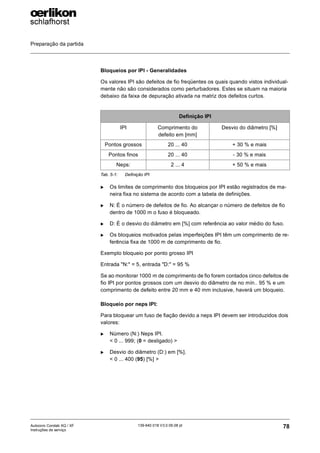 Preparação da partida
78
139-640 018 V3.0 09.08 pt
Autocoro Corolab XQ / XF
Instruções de serviço
Bloqueios por IPI - Generalidades
Os valores IPI são defeitos de fio freqüentes os quais quando vistos individual-
mente não são considerados como perturbadores. Estes se situam na maioria
debaixo da faixa de depuração ativada na matriz dos defeitos curtos.
X Os limites de comprimento dos bloqueios por IPI estão registrados de ma-
neira fixa no sistema de acordo com a tabela de definições.
X N: É o número de defeitos de fio. Ao alcançar o número de defeitos de fio
dentro de 1000 m o fuso é bloqueado.
X D: É o desvio do diâmetro em [%] com referência ao valor médio do fuso.
X Os bloqueios motivados pelas imperfeições IPI têm um comprimento de re-
ferência fixa de 1000 m de comprimento de fio.
Exemplo bloqueio por ponto grosso IPI
Entrada "N:" = 5, entrada "D:" = 95 %
Se ao monitorar 1000 m de comprimento de fio forem contados cinco defeitos de
fio IPI por pontos grossos com um desvio do diâmetro de no mín.. 95 % e um
comprimento de defeito entre 20 mm e 40 mm inclusive, haverá um bloqueio.
Bloqueio por neps IPI:
Para bloquear um fuso de fiação devido a neps IPI devem ser introduzidos dois
valores:
X Número (N:) Neps IPI.
< 0 ... 999; (0 = desligado) >
X Desvio do diâmetro (D:) em [%].
< 0 ... 400 (95) [%] >
Definição IPI
IPI Comprimento do
defeito em [mm]
Desvio do diâmetro [%]
Pontos grossos 20 ... 40 + 30 % e mais
Pontos finos 20 ... 40 - 30 % e mais
Neps: 2 ... 4 + 50 % e mais
Tab. 5-1: Definição IPI
 