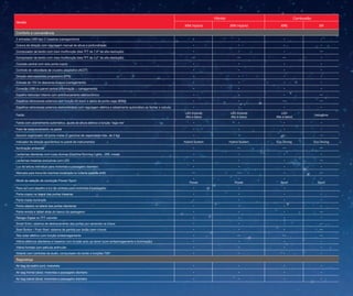 Versão
Híbrido Combustão
XRX Hybrid XRV Hybrid XRE XR
Conforto e conveniência
2 entradas USB tipo C traseiras (carregamento) • • • •
Coluna de direção com regulagem manual de altura e profundidade • • • •
Computador de bordo com visor multifunção (tela TFT de 7,0” de alta resolução) • • • ─
Computador de bordo com visor multifunção (tela TFT de 4,2” de alta resolução) ─ ─ ─ •
Console central com dois porta-copos • • • •
Controle de velocidade de cruzeiro adaptativo (ACC⁹) • • • •
Direção eletroassistida progressiva (EPS) • • • •
Entrada de 12V no descansa-braços (carregamento) • • • •
Conexão USB no painel central (informação + carregamento) • • • •
Espelho retrovisor interno com antiofuscamento eletrocrômico • • • ─
Espelhos retrovisores externos com função tilt down e alerta de ponto cego (BSM) • • ─ ─
Espelhos retrovisores externos eletrorretráteis com regulagem elétrica e rebatimento automático ao fechar o veículo • • • •
Faróis
LED (Hybrid)
Alto e baixo
LED (Hybrid)
Alto e baixo
LED
Alto e baixo
Halogênio
Faróis com acendimento automático, ajuste de altura elétrico e função “siga-me” • • • •
Freio de estacionamento no pedal • • • •
Gancho organizador do porta-malas (2 ganchos de capacidade máx. de 2 kg) • • • •
Indicador de direção econômica no painel de instrumentos Hybrid System Hybrid System Eco Driving Eco Driving
Iluminação ambiente • ─ ─ ─
Lanternas dianteiras com luzes diurnas (Daytime Running Lights - DRL mode) • • • •
Lanternas traseiras exclusivas com LED • • • ─
Luz de leitura individual para motorista e passageiro dianteiro • • • •
Manopla para troca de marchas localizada no volante (paddle shift) ─ ─ • ─
Modo de seleção de condução Power/ Sport
•
Power
•
Power
•
Sport
•
Sport
Para-sol com espelho e luz de cortesia para motorista e passageiro • • • •
Porta-copos na lateral das portas traseiras • • • •
Porta-malas iluminado • • • •
Porta-objetos na lateral das portas dianteiras • • • •
Porta-revista e tablet atrás do banco do passageiro • • • ─
Relógio Digital no TFT colorido • • • •
Smart Entry: sistema de destravamento das portas por sensores na chave • • • ─
Start Button / Push Start: sistema de partida por botão (sem chave) • • • ─
Teto solar elétrico com função antiesmagamento • ─ ─ ─
Vidros elétricos dianteiros e traseiros com função auto up-down (com antiesmagamento e iluminação) • • • •
Vidros frontais com película antirruído • • • •
Volante com controles de áudio, computador de bordo e funções TSS* • • • •
Segurança
Air bag de joelho (um): motorista • • • •
Air bag frontal (dois): motorista e passageiro dianteiro • • • •
Air bag lateral (dois): motorista e passageiro dianteiro • • • •
 