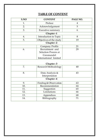 TABLE OF CONTENT
S.NO CONTENT PAGE NO.
1. Preface 4
2. Acknowledgement 5
3. Executive summary 6
Chapter -1
4. Introduction to Topic 8
5. Objectives of the study 19
Chapter -2
Company Profile 21
6. Recruitment and
Selection Process at
Coromandel
International limited
29
Chapter -3
7. Research Methodology 40
8. Data Analysis &
Interpretation
43
Chapter -4
9. Finding & Observation 63
10. Recommendation 64
11. Suggestion 65
12. Limitations 66
13. Appendices 68
14. Bibliography 71
 