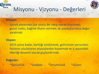 Dünden Bugüne…1985 - Grupo Modelo ticari marka olarak kullanmak üzere Corona isminin tüm haklarını satın almıştır.1986 - Corona, ABD’de en çok ithal edilen ikinci                     bira markası olmuştur.1989 - Corona, Lager cinsi (hafif bir tür) yeni birası Corona Light ile ABD pazarına girmiştir.1990 - Hong Kong, Singapur ve Yunanistan’ın yanı sıra Hollanda, Almanya, Belçika gibi sert bira geleneği olan ülkelere de ihracata başlanmıştır.1994 - Grupo Modelo ile Alman bira üreticisi Anheuser-Busch arasındaki stratejik ortaklık başladı.