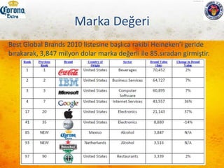 Dünden Bugüne…2010 - Grupo Modelo, ulusal pazarda %60’ın üzerinde bir paya ulaşmıştır.Bugün, 150’den fazla ülkede satılmaktadır.Meksika’nın en çok satan birasıdır, ABD’de %28’lik pazar payıyla 15 yıldır kesintisiz olarak ithal markalar arasında 1. sıradadır, dünya sıralamasında ise 4. dür.Dünyanın en önemli bira üretim grupları arasında 7. sıradadır, bulunduğu ülkeler sıralamasında ise 2.dir.ABD’de ilk 20 ithal bira arasında 5 markası birden bulunan tek firmadır. Dünya genelinde 47 ülkede, ithal biralar sıralamasında 1.dir.