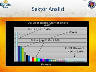 Dış Çevre AnaliziTeknolojik Çevre:Teknolojideki değişiklikler, şirketlere biralama sürecinin daha iyi olmasına, daha verimli dağıtım kanallarının olmasına, ve üretimi-tutarlılığı arttıran ve de maliyeti düşüren tesis güncellemelerinin olmasına olanak sağlamaktadır.Teknoloji ayrıca yeni bir reklam medyası oluşturmaktadır.
