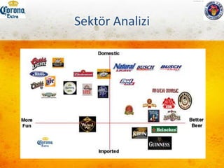 Dış Çevre AnaliziDoğa – Çevre Faktörü:Toplum, çevresel açıdan daha duyarlı oldukça, şirketin sosyal sorumluluğa yaklaşımı, marka imajlarına ya zarar verir ya da yarar sağlar.Yasal Çevre:Şirketlerin dikkat etmesi gereken reklam içeriğini ve lokasyonunu kontrol eden yasalar mevcuttur.