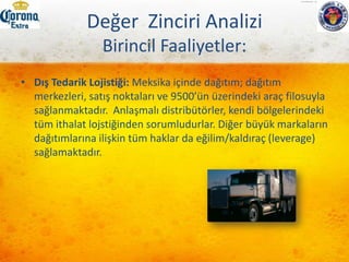5 Güç ModeliTEDARİKÇİLERİN PAZARLIK GÜCÜ (Zayıf)Pazar payından kaynaklı güçDikey EntegrasyonHammaddeyi ucuza alma gücü