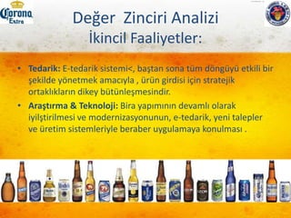 5 Güç ModeliİKAME MALLAR (Güçlü)Alkollü İçeceklerAlkolsüz BiralarMeksika’daki Tekila Pazarı