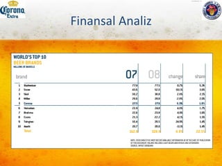 Değer  Zinciri AnaliziBirincil Faaliyetler:Dış Tedarik Lojistiği: Meksika içinde dağıtım; dağıtım merkezleri, satış noktaları ve 9500’ün üzerindeki araç filosuyla sağlanmaktadır.  Anlaşmalı distribütörler, kendi bölgelerindeki tüm ithalat lojstiğinden sorumludurlar. Diğer büyük markaların dağıtımlarına ilişkin tüm haklar da eğilim/kaldıraç (leverage) sağlamaktadır.