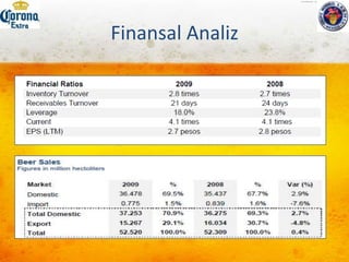 Değer  Zinciri AnaliziBirincil Faaliyetler:Satış & Pazarlama:  Bira endüstrisindeki hayati basamağı çoğunlukla POS kolaylığı sağlayan marketler, ithalat distribütörleri, titiz pazar araştırması ve  markalaştırma yapanlar oluşturmaktadır. Bunlar, distribütörlere fiyatlandırma konusunda geniş özerklik ve kampanyalar sağlarken; reklam maliyetleri açısından; rakiplere göre daha az harcayarak reklam yapmayı sağlamaktadırlar.Hizmet:  Satış sonrası hizmet kavramı bu sektörde çok büyük ölçülerde olmasa da, GrupoModelo firması para iadesi ilkesini başlatmış ve tüketici memnuniyetinin sağlanmadığı durumlar için onlara ürünü iade imkanı tanımıştır.