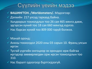  ВАШИНГТОН. /Worldometers/. Мэдээгээр:
 Дэлхийн 217 улсад тархаад байна.
 Халдварын тохиолдлын тоо 26 сая 465 мянга давж,
эдгэрсэн хүний тоо 18 сая 660 мянгад хүрлээ.
 Нас барсан хүний тоо 809 000 гаруй болжээ.
 Манай оронд:
 Анхны тохиолдол 2020 оны 03 сарын 10. Франц улсын
иргэн
 Тусгай үүргийн онгоцоор эх орондоо ирж байгаа
иргэдээр зөөвөрлөгдөн орж ирсэн тохиолдлын тоо
310.
 Нас баралт одоогоор бүртгэгдээгүй.
 