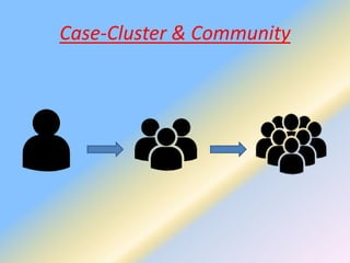 Case-Cluster & Community
 