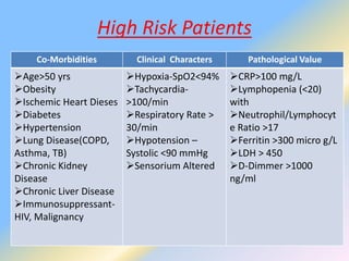 High Risk Patients
Co-Morbidities Clinical Characters Pathological Value
Age>50 yrs
Obesity
Ischemic Heart Dieses
Diabetes
Hypertension
Lung Disease(COPD,
Asthma, TB)
Chronic Kidney
Disease
Chronic Liver Disease
Immunosuppressant-
HIV, Malignancy
Hypoxia-SpO2<94%
Tachycardia-
>100/min
Respiratory Rate >
30/min
Hypotension –
Systolic <90 mmHg
Sensorium Altered
CRP>100 mg/L
Lymphopenia (<20)
with
Neutrophil/Lymphocyt
e Ratio >17
Ferritin >300 micro g/L
LDH > 450
D-Dimmer >1000
ng/ml
 