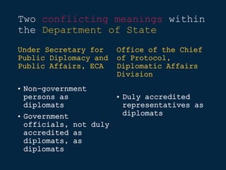 Two conflicting meanings within
the Department of State
Under Secretary for
Public Diplomacy and
Public Affairs, ECA
• Non-government
persons as
diplomats
• Government
officials, not duly
accredited as
diplomats, as
diplomats
Office of the Chief
of Protocol,
Diplomatic Affairs
Division
• Duly accredited
representatives as
diplomats
 