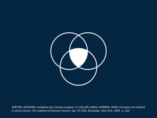 SARTORI, GIOVANNI. Guidelines for concept analysis. In: COLLIER, DAVID; GERRING, JOHN. Concepts and method
in social science: The tradition of Giovanni Sartori. (pp. 97-150). Routledge. New York. 2009. p. 120.
 
