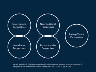 AYHAN, KADIR JUN. The boundaries of public diplomacy and nonstate actors: A taxonomy of
perspectives. In: International Studies Perspectives. Vol. 20. No. 1. (pp. 63-83).
 