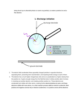 Corona discharge | PDF