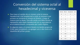 Conversión del sistema octal al
hexadecimal y viceversa
 Para hacer el cambio de un número octal al sistema
hexadecimal o de hexadecimal a octal, es necesario que
primero se convierta el número en binario, y luego al
sistema que se desee. Para ello existe una tabla donde se
representa cada dígito hexadecimal con su equivalencia
en el sistema binario, compuesto por cuatro dígitos.
 En algunos casos, el número binario no tendrá grupos de
4 bits; para completarlo, se agregan uno o dos ceros a la
izquierda del primer grupo.
 