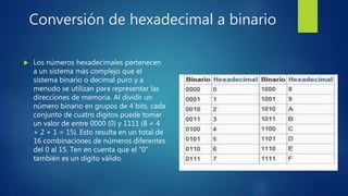 Conversión de hexadecimal a binario
 Los números hexadecimales pertenecen
a un sistema más complejo que el
sistema binario o decimal puro y a
menudo se utilizan para representar las
direcciones de memoria. Al dividir un
número binario en grupos de 4 bits, cada
conjunto de cuatro dígitos puede tomar
un valor de entre 0000 (0) y 1111 (8 + 4
+ 2 + 1 = 15). Esto resulta en un total de
16 combinaciones de números diferentes
del 0 al 15. Ten en cuenta que el “0”
también es un dígito válido.
 