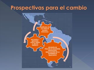 REVISIÓN DE
PRÁCTICAS DOCENTES,
PEDAGOGÍA,
INNOVACIÓN EN LA
EXPERIENCIA
EDUCATIVA
INCLUSIÓN Y
REFLEXIÓN
CRÍTICA FRENTE
AL HECHO
ARTÍSTICO
ENSEÑANZA DE
LAS ARTES DE
MANERA
INTEGRADA
 