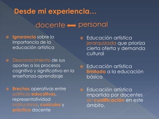  Ignorancia sobre la
importancia de la
educación artística
 Desconocimiento de sus
aportes a los procesos
cognitivo y significativo en la
enseñanza-aprendizaje
 Brechas operativas entre
políticas educativas,
representatividad
institucional, currículos y
práctica docente
 Educación artística
jerarquizada que prioriza
cierta oferta y demanda
cultural
 Educación artística
limitada a la educación
básica
 Educación artística
impartida por docentes
sin cualificación en este
ámbito.
 